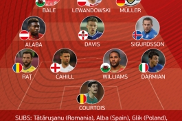 تیم منتخب مرحله مقدماتی یورو 2016 (UEFA)