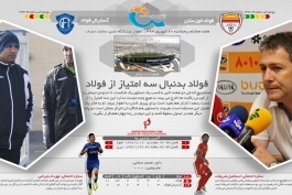پیش بازی فولاد - گسترش؛ فولادی ها به دنبال سه امتیاز ازفولاد