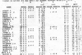 دخل و خرج یک باشگاه فوتبال در سال 1960 (عکس)