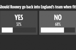 نتایج یک نظرسنجی؛ 68 درصد هواداران، خروج وین رونی از ترکیب انگلستان را می خواهند 