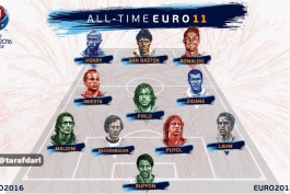تیم منتخب تمام ادوار یورو از نگاه کاربران (عکس)