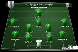 تیم منتخب هفته اول لیگ دسته اول ایران (عکس)