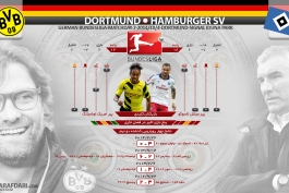 پیش بازی؛ بروسیا دورتموند-هامبورگ: گربه سیاه در وستفالن