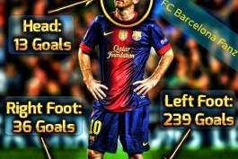 oh yes its lionel messi