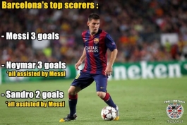 لئو مسی، فوتبالیست کامل