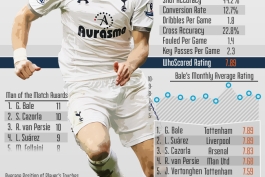 اینفوگراف بیل در لیگ جزیره