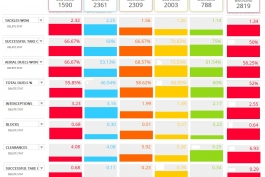 مقایسه آماری عملکرد مدافع جدید بارسلون با مدافعان فصل گذشته این تیم و 2 گزینه دیگر خط دفاع این تیم، در فصل 2013 - 2014