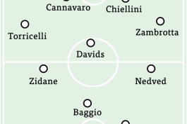 بهترین ترکیب یووه؟!