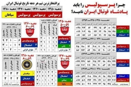 پادشاه فوتبال ایران