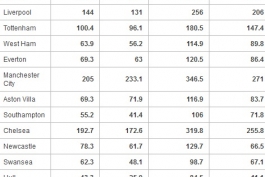 جدول کامل دستمزد پرداختی تیمهای لیگ برتری در فصل 2014-2013 و نیز 3 فصل ما قبل اون