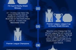 تنها تیم انگلیسی که تمام جام های اروپایی را برده ... 