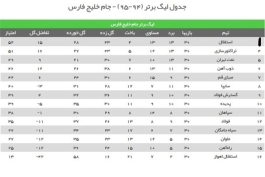 قهرمان واقعی لیگ : استقلال تهران