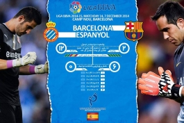پیش بازی بارسلونا - اسپانیول: به استقبال دربی 86 ساله کاتالونیا