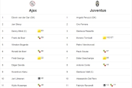  فینال لیگ قهرمانان اروپا : ۱۹۹۵_۱۹۹۶