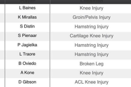 وضعیت مصدومین و محرومین اورتون در برابر سیتی