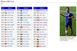 بهترین بازیکنان انگلیس