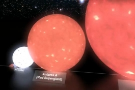 مقایسه اندازه ی سیاره ها و ستاره ها