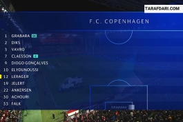 شکست منچستریونایتد مقابل کپنهاگن دانمارک