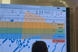 انتخابات فدراسیون فوتبال
