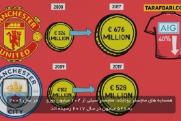 تیفو فوتبال-رئال مادرید-یوونتوس-بارسلونا-چلسی-پاری سن ژرمن-real madrid-juventus-barcelona