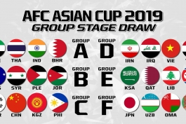 فوتبال جهان-جام ملت های آسیا-گروه بندی تیم ها