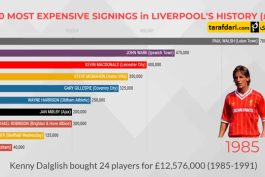 ویرجیل فن دایک-آلیسون بکر-نبی کیتا-virgil van dijk