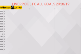 محمد صلاح-سادیو مانه-mohamed salah-sadio mane