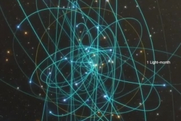 ویدئویی از مدار دیوانه وار ستاره هایی که حول ابرسیاهچاله مرکز کهکشان راه شیری میچرخند