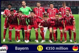 گران ترین تیم های فوتبال جهان