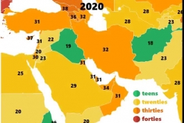 جمعیت ایران بسرعت در حال پیر شدن