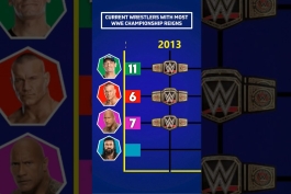 بیشترین-قهرمانی-WWE - WWE-Championship-Reigns - کشتی-کج-۲۰۲۵ - قهرمانان-تاریخی-WWE