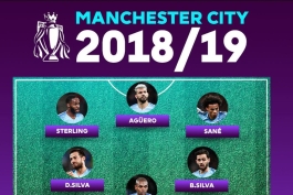 منچسترسیتی فصل 19-2018