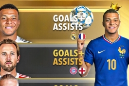 10 بازیکن با بیشترین مشارکت گل در سال ۲۰۲۵ - کیلیان امباپه - هری کین