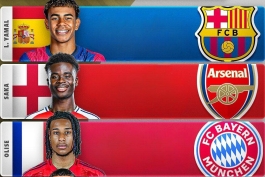 ۱۰ بازیکن ارزشمند فوتبال جهان در سال ۲۰۲۵ - لامین یامال - بوکایو ساکا - مایکل اولیسه