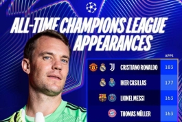 11 بازیکن با بیشترین تعداد بازی در تاریخ لیگ قهرمانان اروپا - مانوئل نویر - بایرن مونیخ