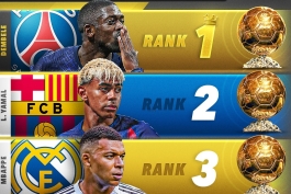 توپ طلای 2025 - لامین یامال - عثمان دمبله - کیلیان امباپه - محمد صلاح - رافینیا - مدعیان توپ طلا