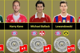 بازیکنان مشهور فاتح بوندسلیگا - روبرت لواندوفسکی - هری کین - گرد مولر - ادین ژکو - میشائیل بالاک