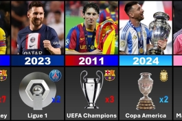 افتخارات لیونل مسی