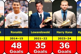 برندگان کفش طلای اروپا - کریستیانو رونالدو - لیونل مسی - هری کین - کیلیان امباپه - روبرت لواندوفسکی