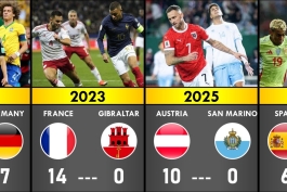 نگاهی به پرگل ترین بازی‌های فوتبال ملی