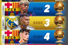 برندگان توپ طلا 2025