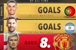 متخصصین ضربات آزاد