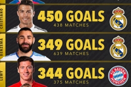 رکورداران گلزنی برای یک باشگاه