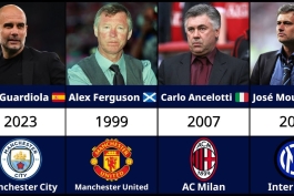 مربیان قهرمان لیگ قهرمانان اروپا