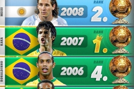 بهترین بازیکنان تاریخ آمریکای جنوبی در قرن ۲۱ در رده بندی توپ طلا 
