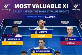 ترکیب منتخب ارزشمندترین بازیکنان لالیگا در سال ۲۰۲۵ - لامین یامال - کیلیان امباپه - وینیسیوس جونیور 