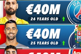 باارزش ترین دروازه‌بانان فوتبال جهان - جانلوییجی دوناروما - دیوگو کوستا