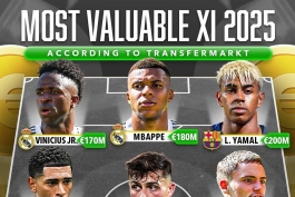 ترکیب منتخب باارزش‌ترین بازیکنان جهان - لامین یامال - کیلیان امباپه - وینیسیوس جونیور 