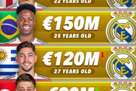 باارزش ترین بازیکنان رئال مادرید در پایان 2025 - وینیسیوس جونیور - فدریکو والورده