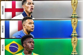 رنکینگ سخت‌ترین گروه‌های جام جهانی - آرژانتین - فرانسه ـ برزیل